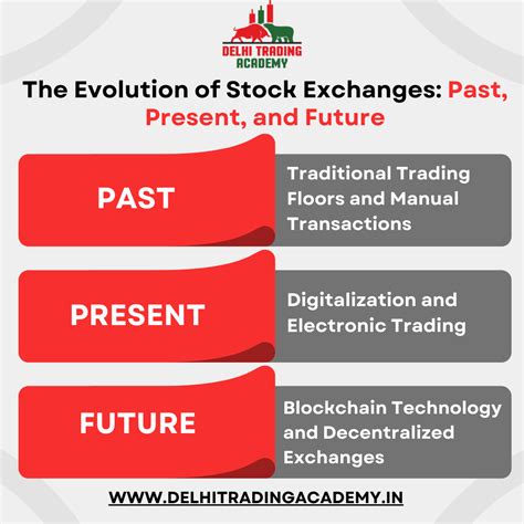 The Evolution and the Future of Electronic Stock Exchanges.